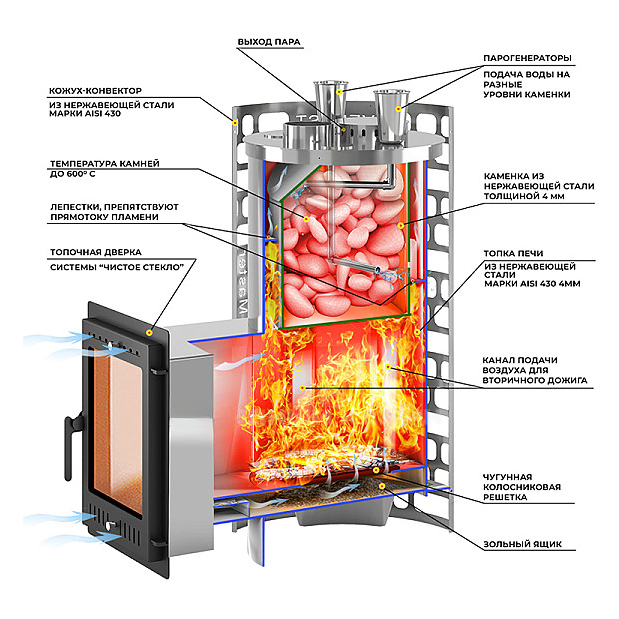 Печь для бани Эверест 